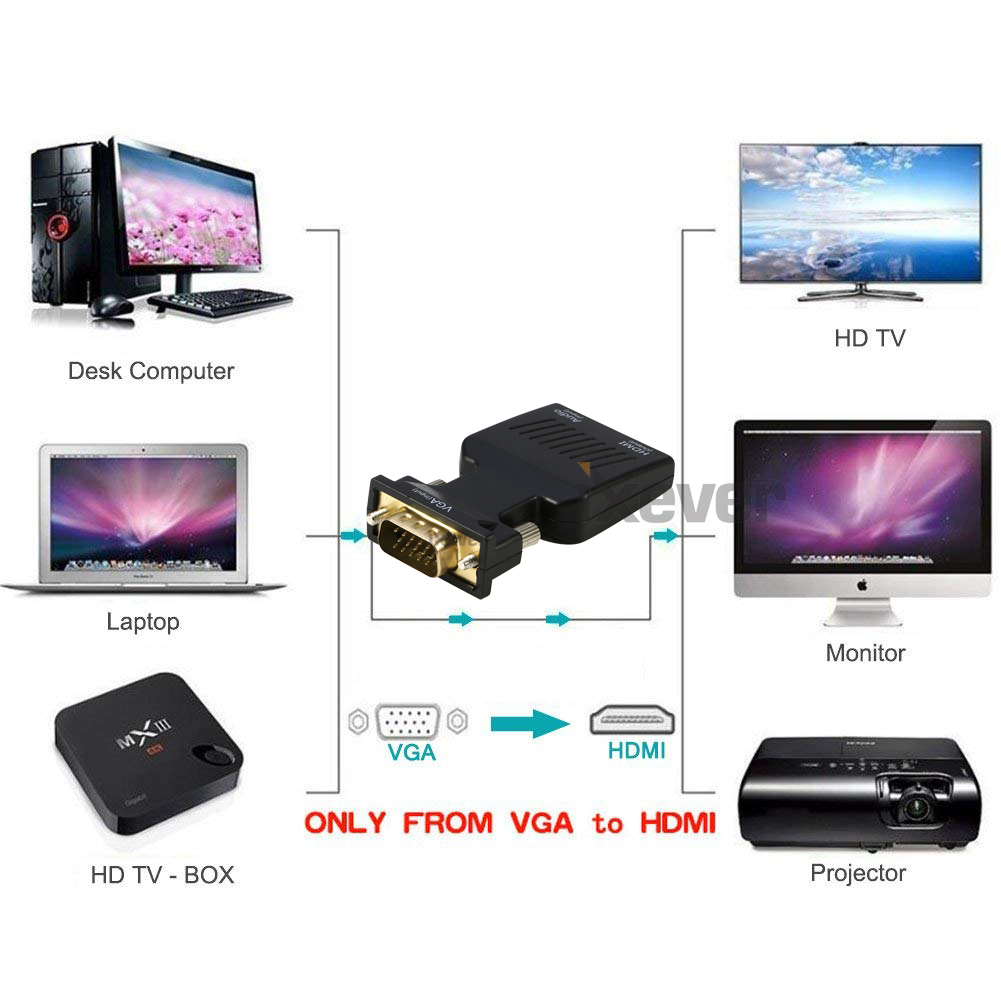 VGA to HDMI Cable, VGA to HDMI Adapter Cable with Audio for Connecting Old  PC, Laptop with a VGA Output to New Monitor, Display, HDTV with HDMI
