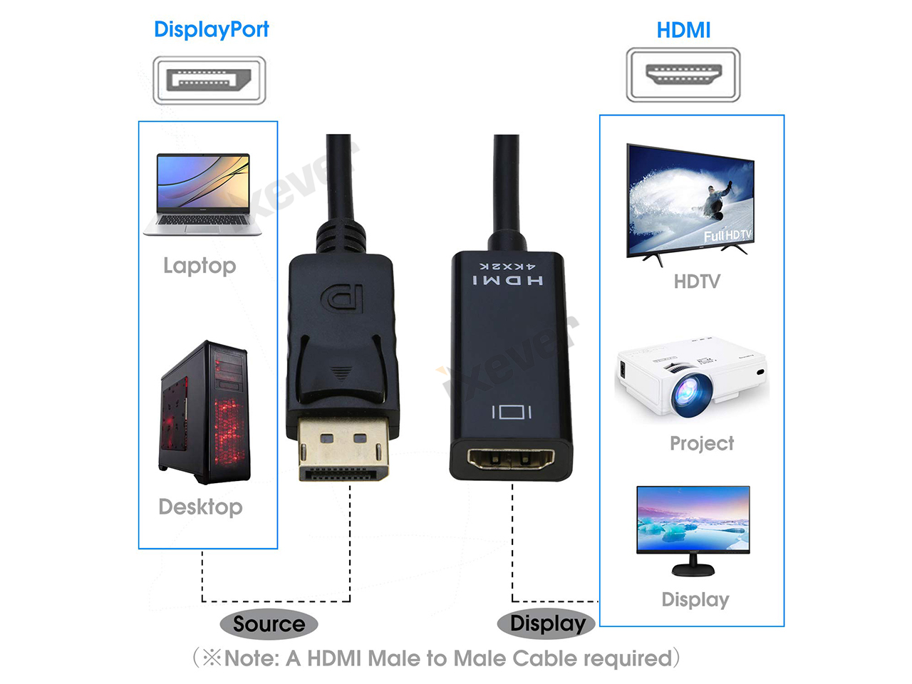 DisplayPort (DP) to HDMI Adapter, Gold-Plated Uni-Directional Display Port  PC to HDMI Screen Converter (Male to Female) Compatible with HP, Dell